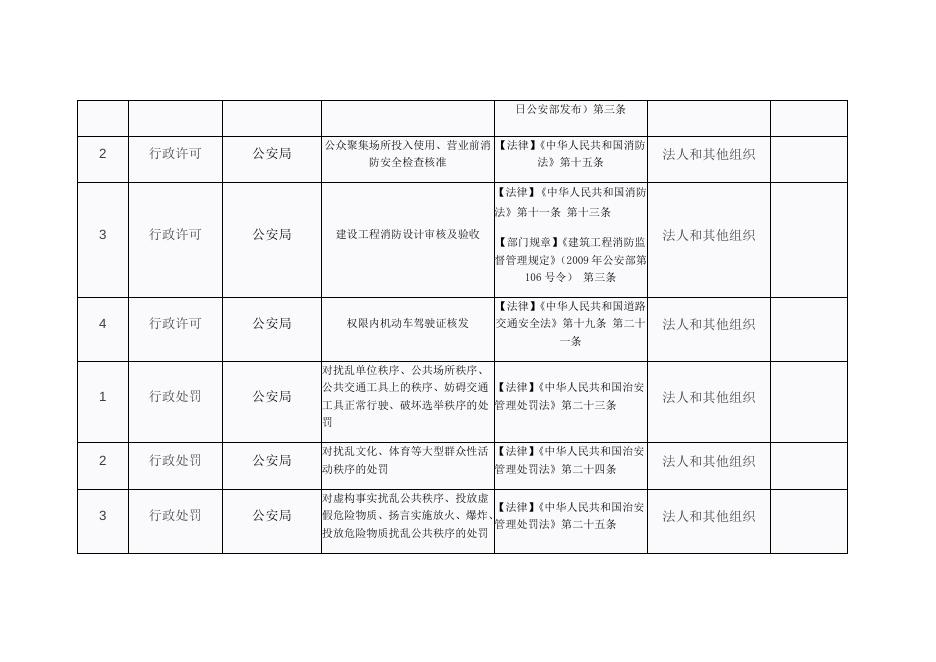 公安局“双公示”目录.docx