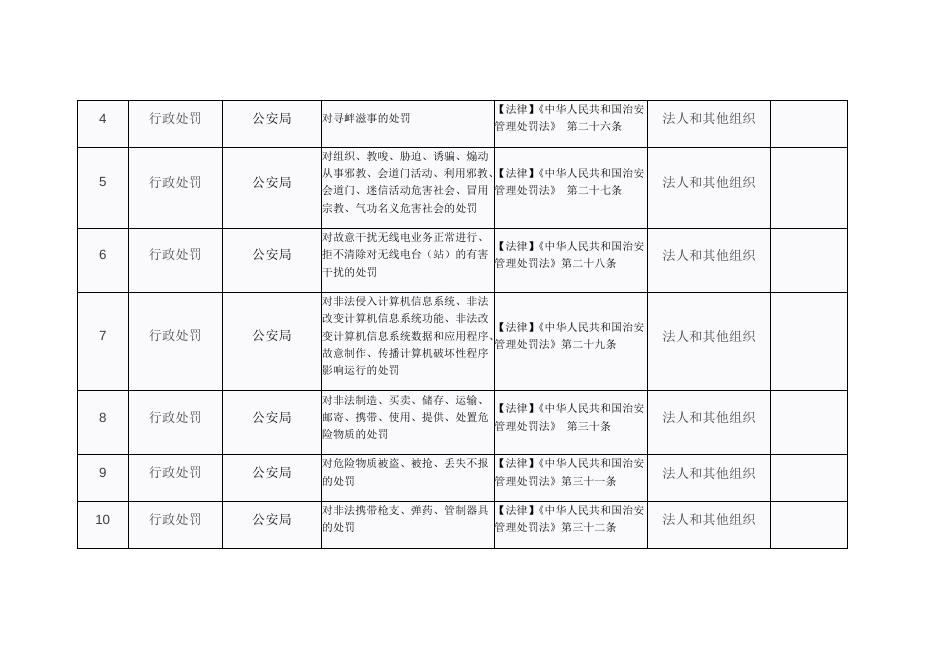 公安局“双公示”目录.docx
