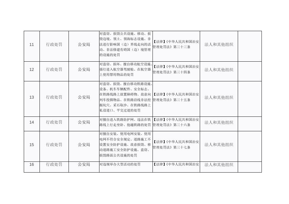 公安局“双公示”目录.docx