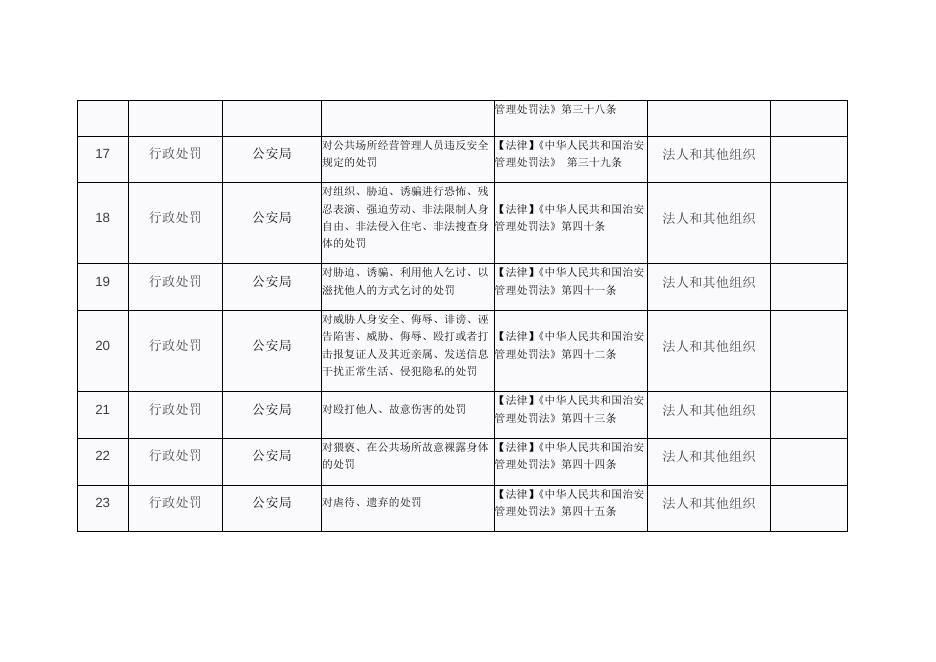 公安局“双公示”目录.docx