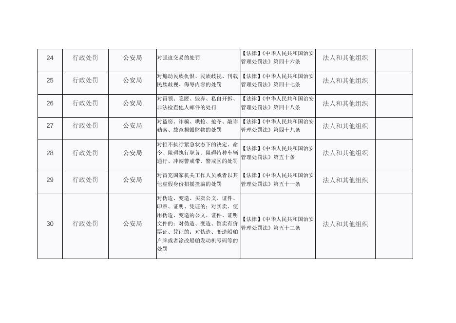 公安局“双公示”目录.docx