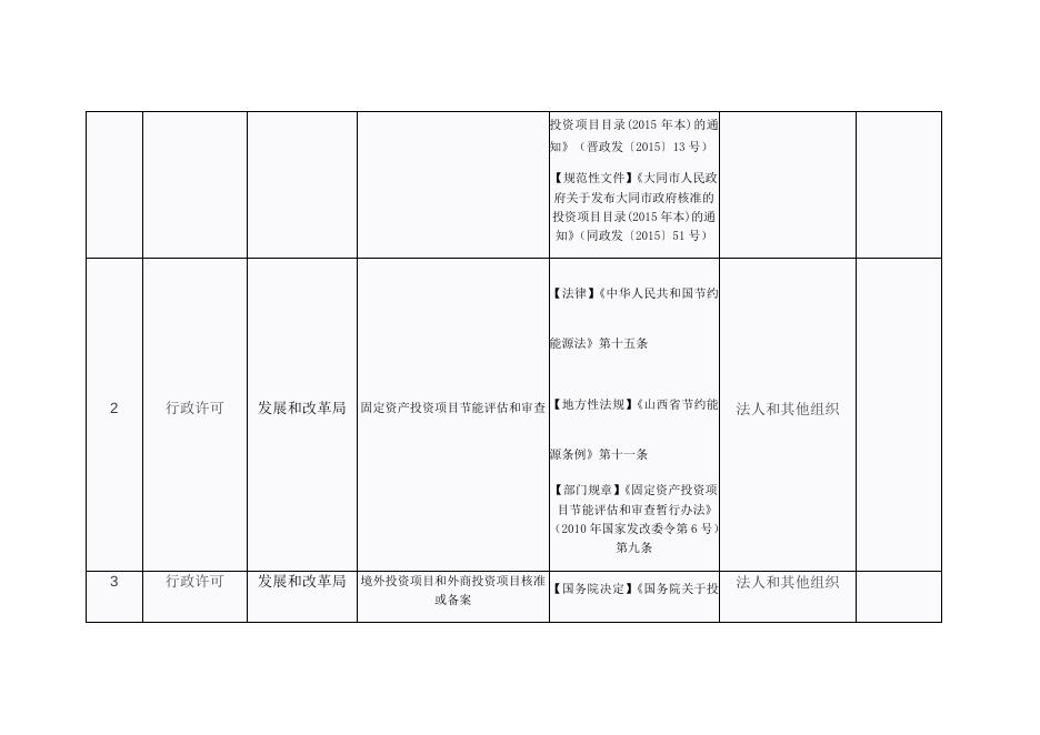 发展和改革局“双公示”目录.docx