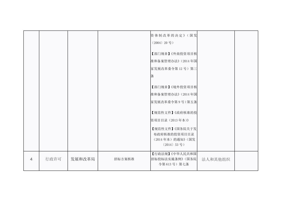 发展和改革局“双公示”目录.docx