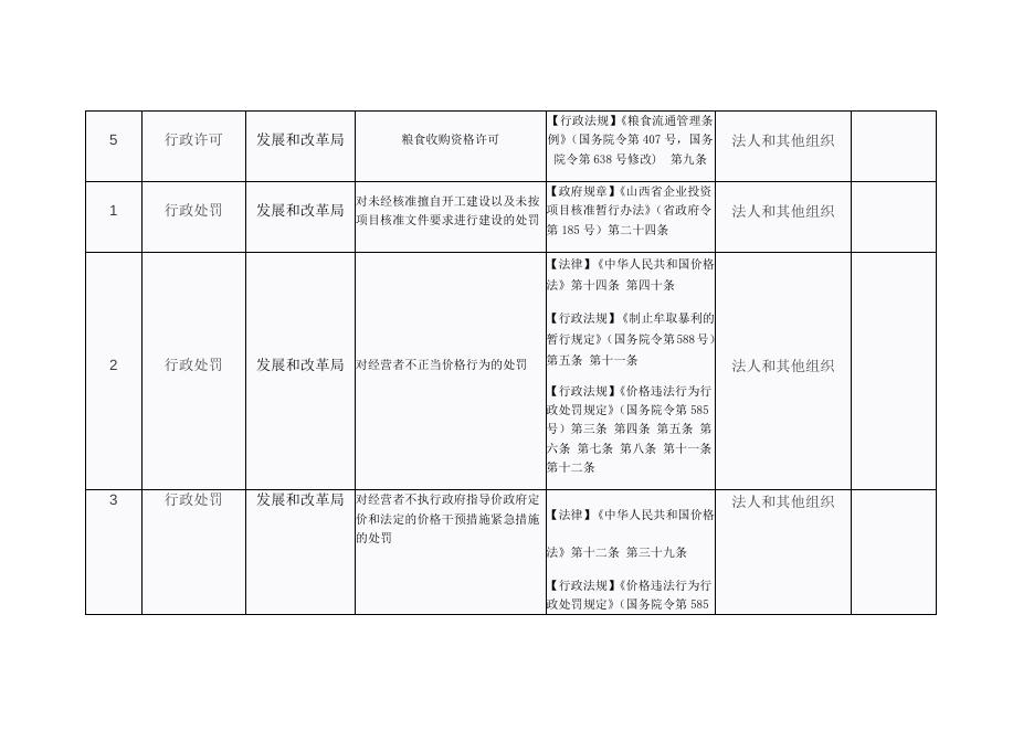 发展和改革局“双公示”目录.docx