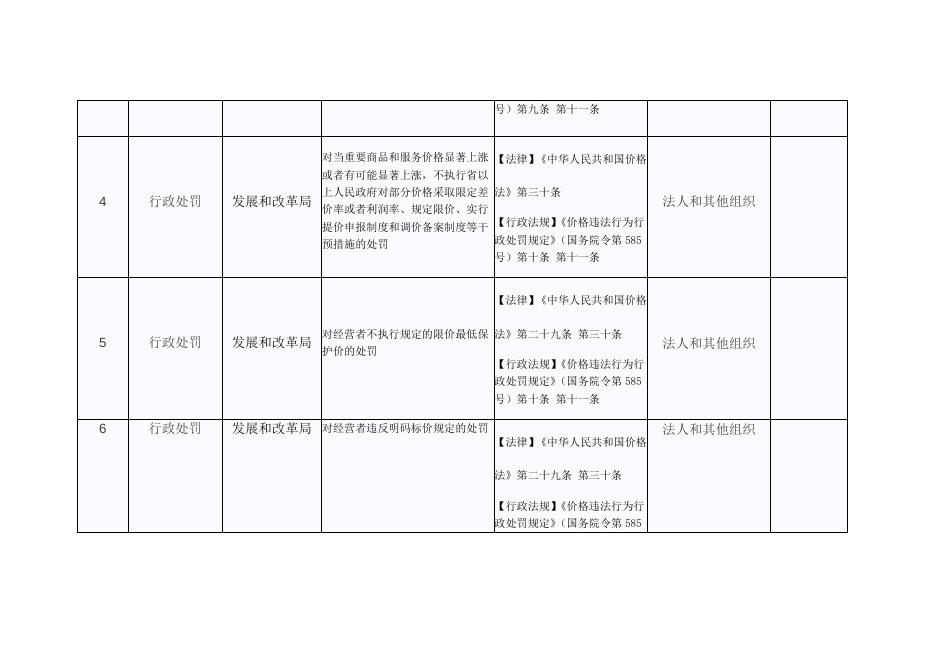 发展和改革局“双公示”目录.docx