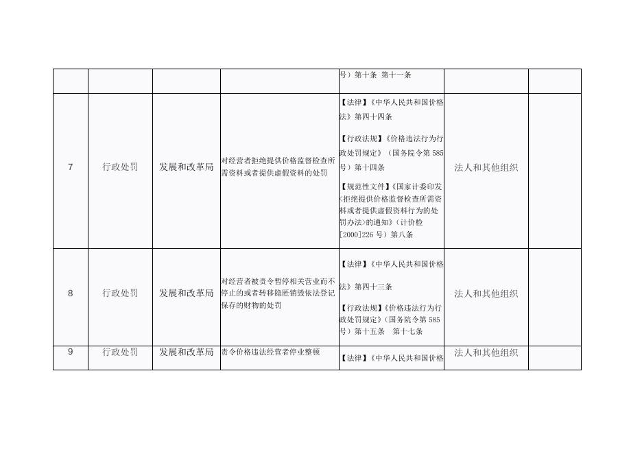 发展和改革局“双公示”目录.docx