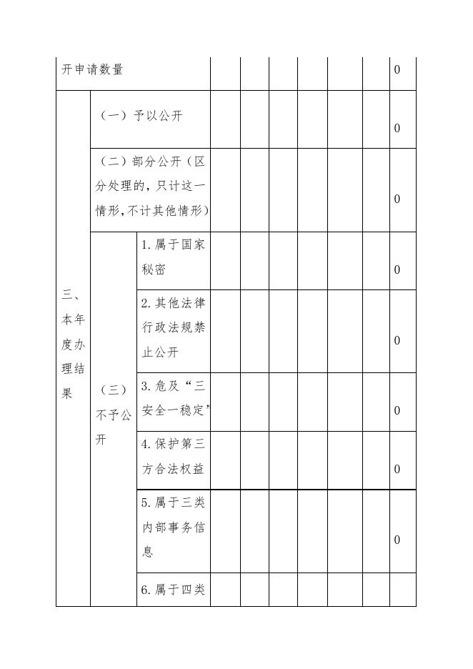 交通局政府信息公开工作年度报告(2).docx