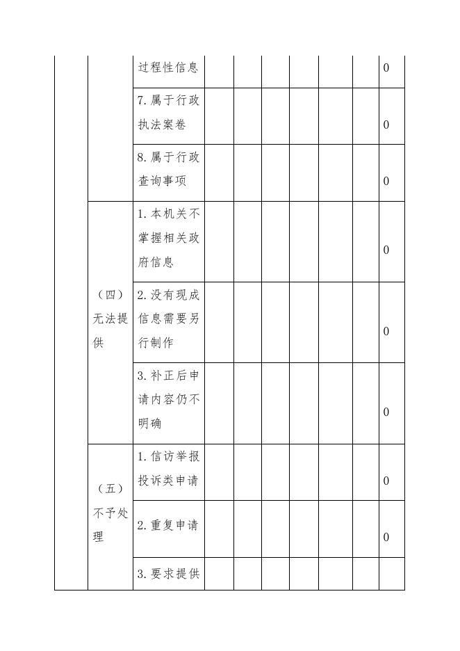 交通局政府信息公开工作年度报告(2).docx