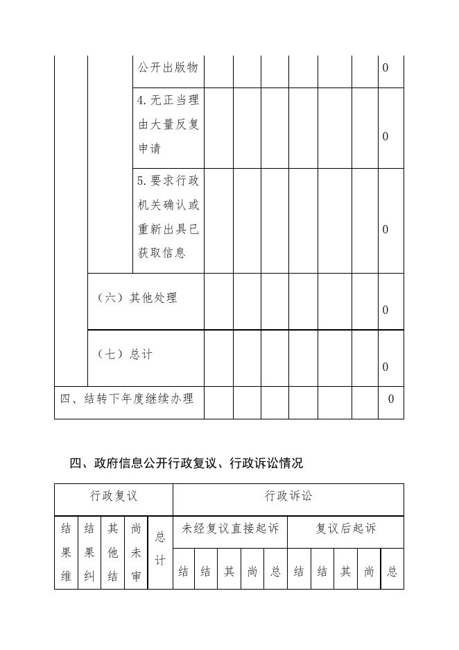 交通局政府信息公开工作年度报告(2).docx