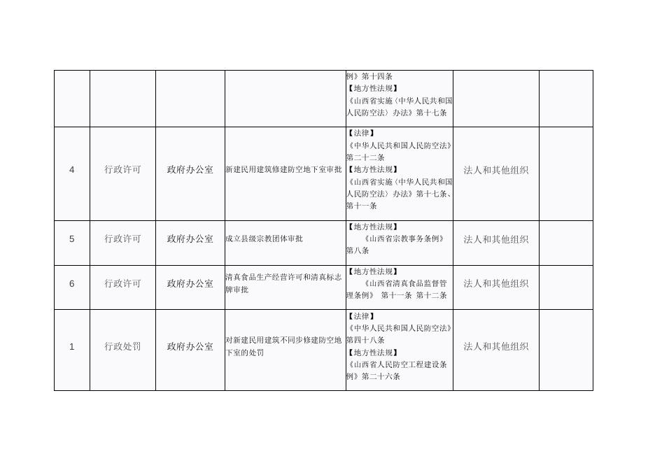 政府办公室“双公示”目录.docx