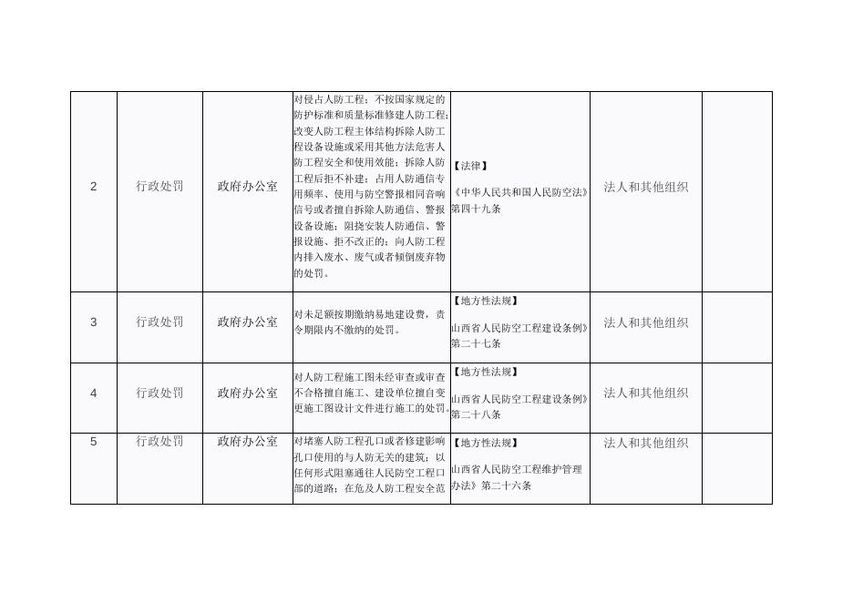 政府办公室“双公示”目录.docx