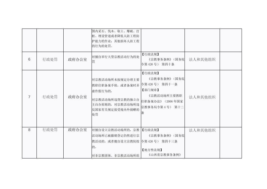 政府办公室“双公示”目录.docx