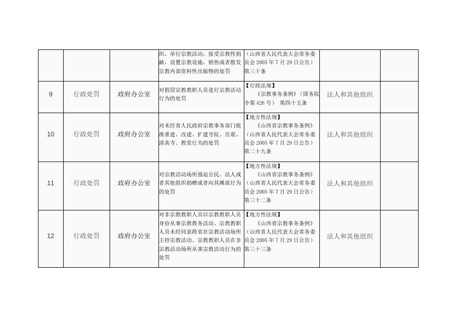 政府办公室“双公示”目录.docx