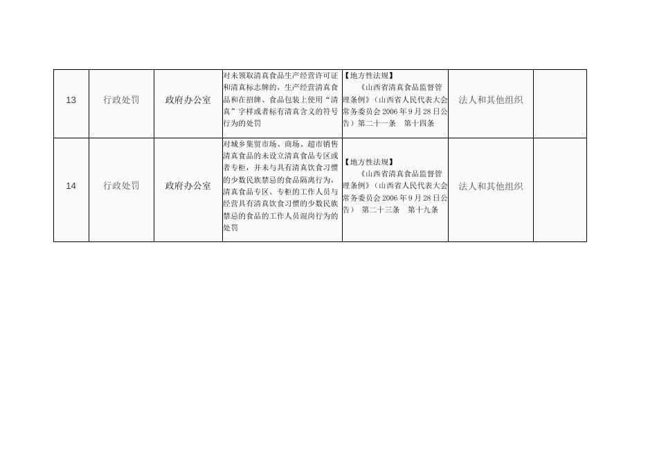 政府办公室“双公示”目录.docx