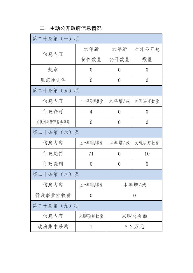 大宁县交通运输局2020年政府信息公开工作年度报告.pdf