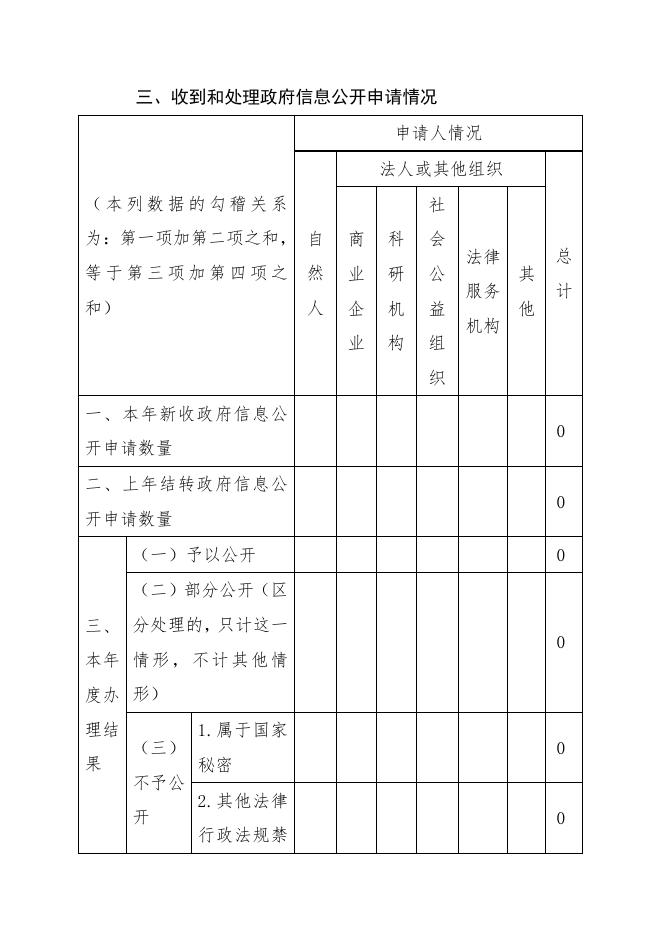 大宁县交通运输局2020年政府信息公开工作年度报告.pdf