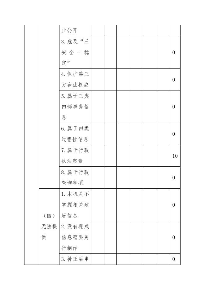 大宁县交通运输局2020年政府信息公开工作年度报告.pdf