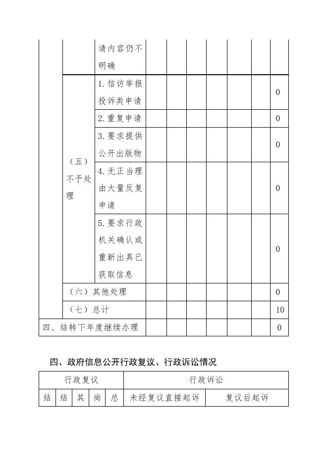 大宁县交通运输局2020年政府信息公开工作年度报告.pdf