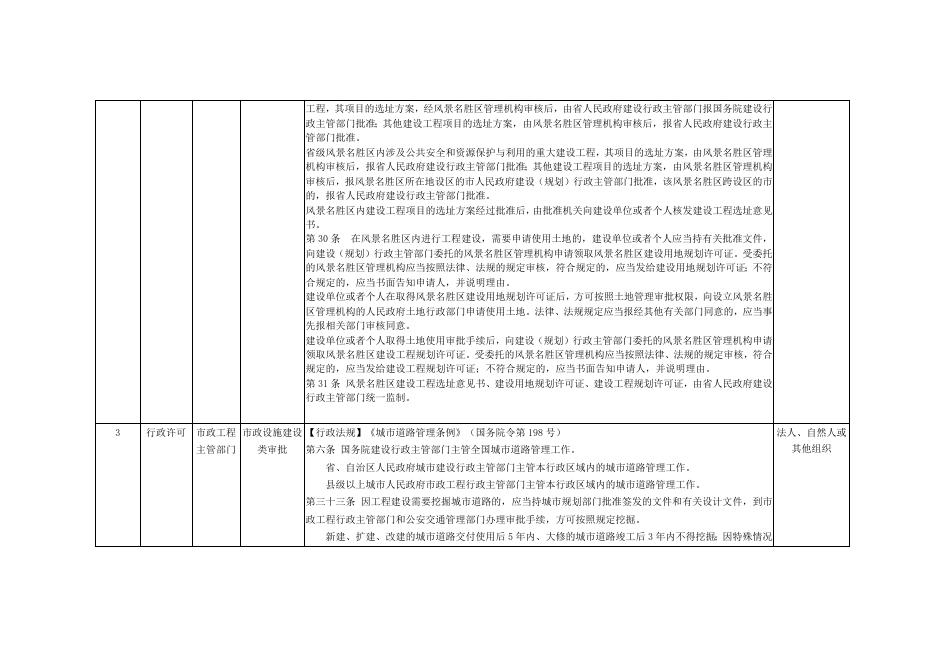 天镇县住建局“双公示”目录．doc.doc