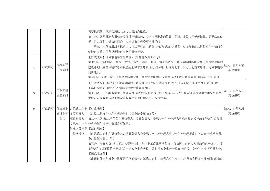 天镇县住建局“双公示”目录．doc.doc