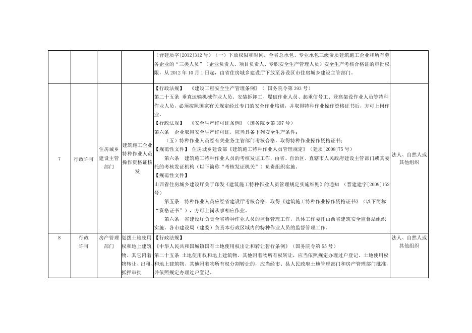 天镇县住建局“双公示”目录．doc.doc