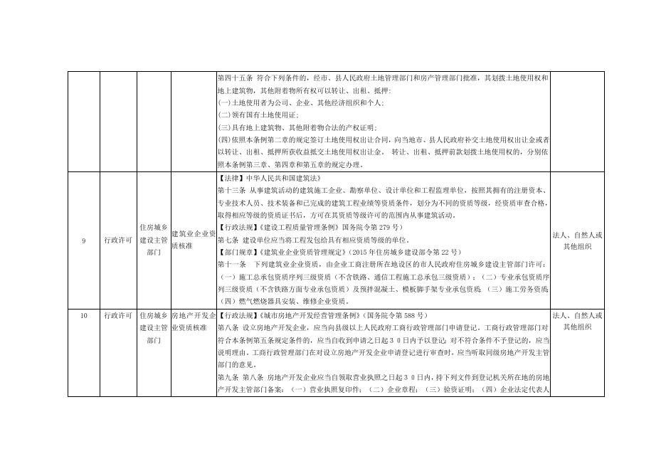 天镇县住建局“双公示”目录．doc.doc