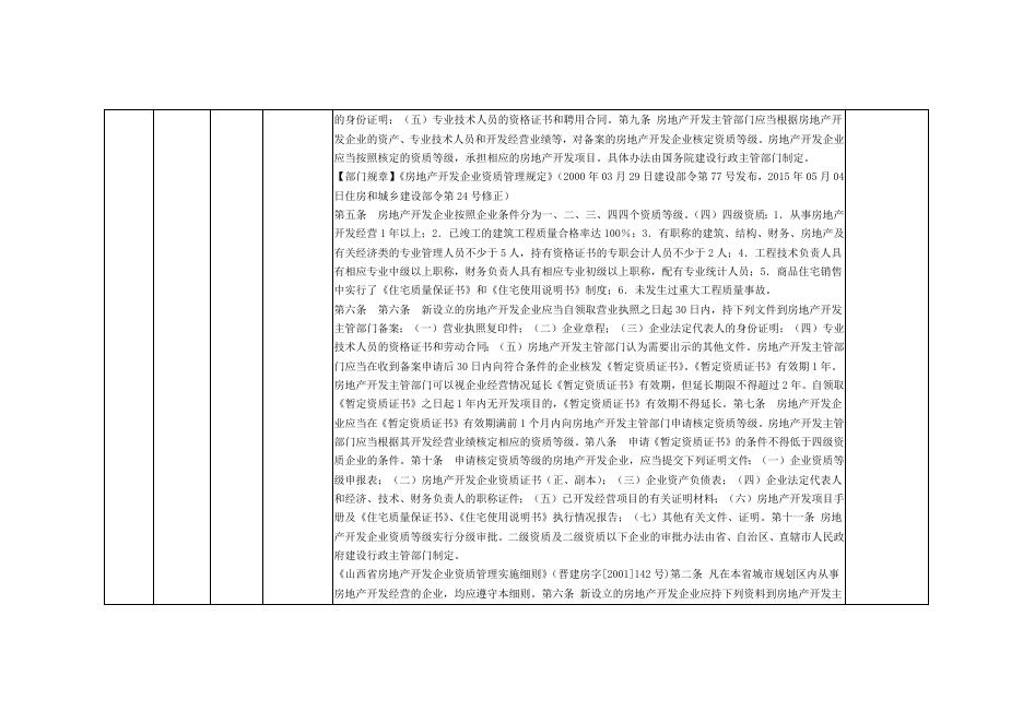 天镇县住建局“双公示”目录．doc.doc