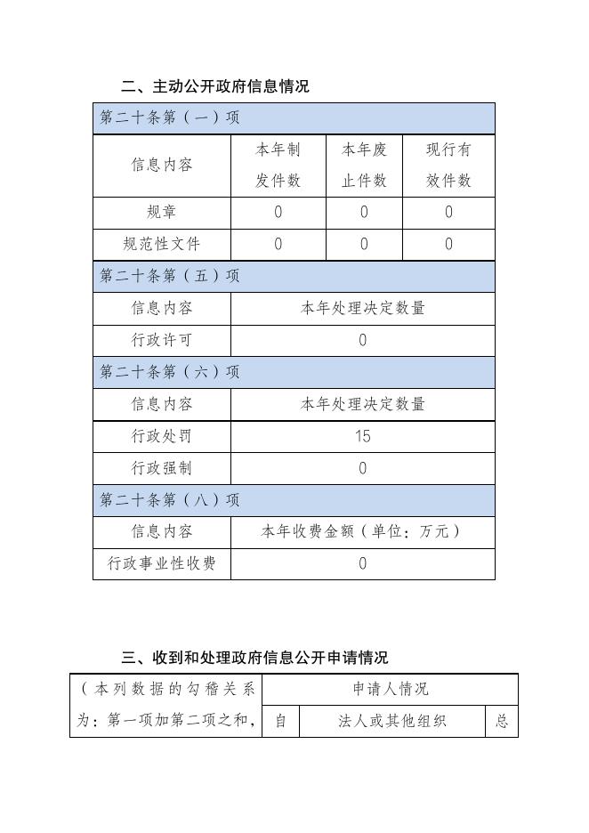 交通局2021年政府信息公开工作年度报告.pdf