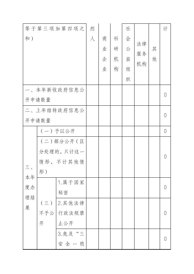 交通局2021年政府信息公开工作年度报告.pdf