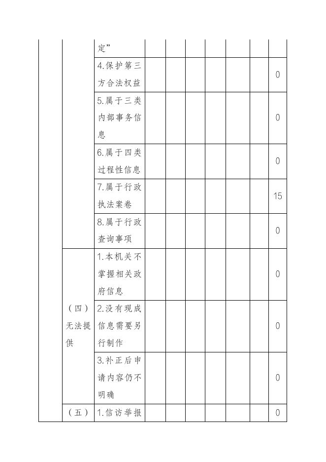 交通局2021年政府信息公开工作年度报告.pdf