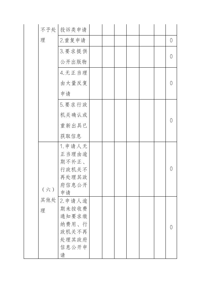 交通局2021年政府信息公开工作年度报告.pdf