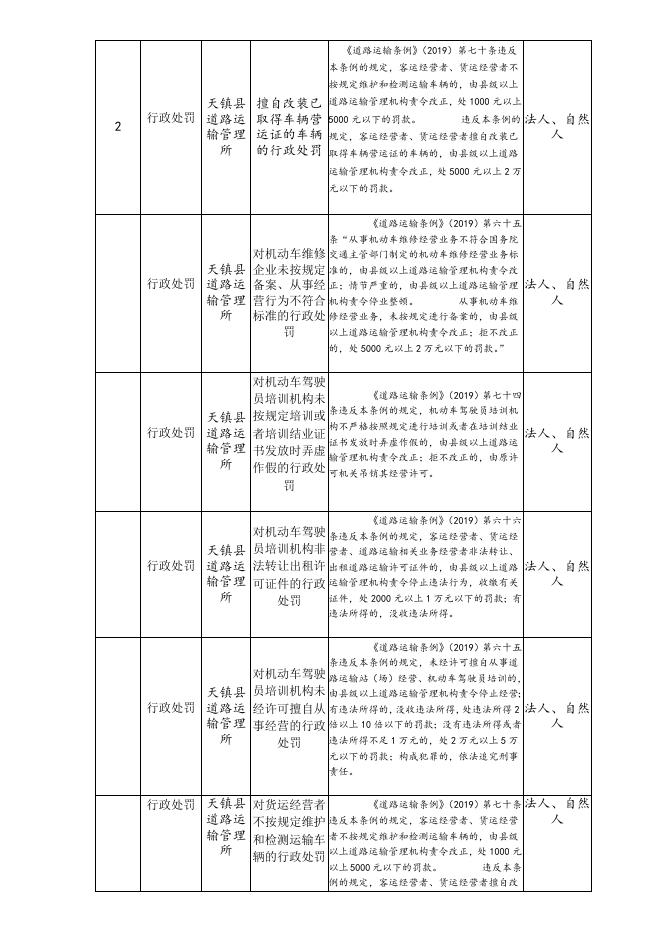 天镇县道路运输管理所.doc
