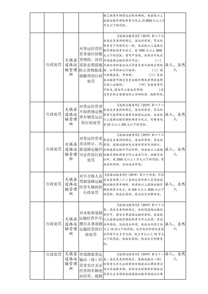 天镇县道路运输管理所.doc