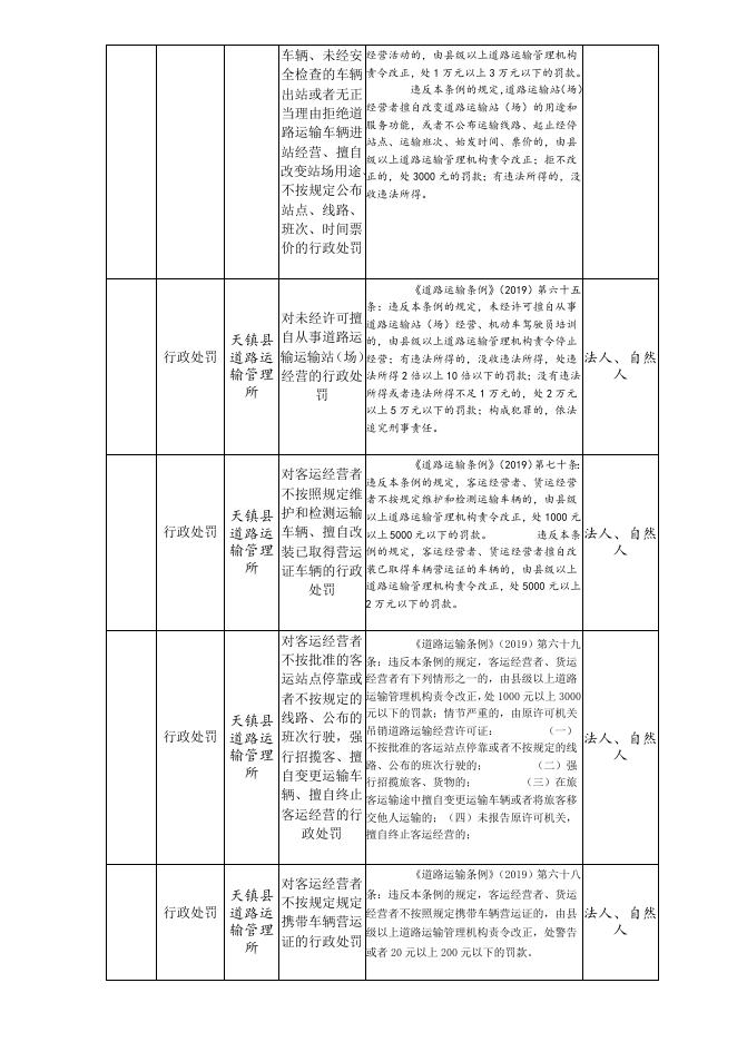 天镇县道路运输管理所.doc