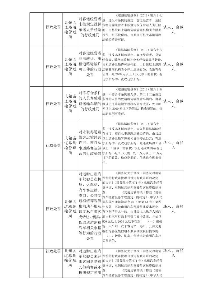 天镇县道路运输管理所.doc