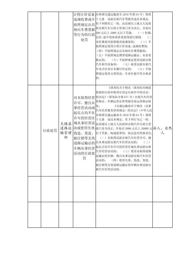 天镇县道路运输管理所.doc
