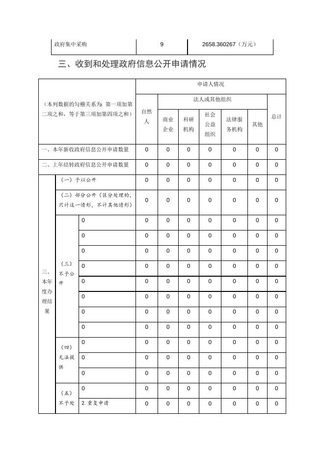 大宁县自然资源局政府信息公开工作年度报告.docx