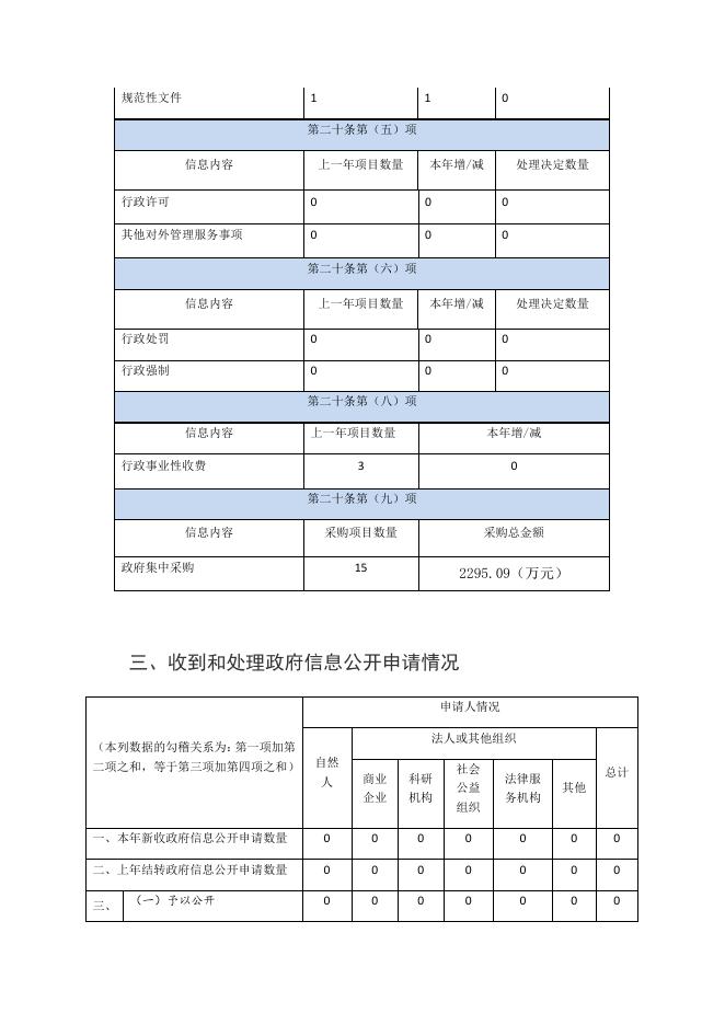 大宁县自然资源局2020年政府信息公开工作年报.pdf