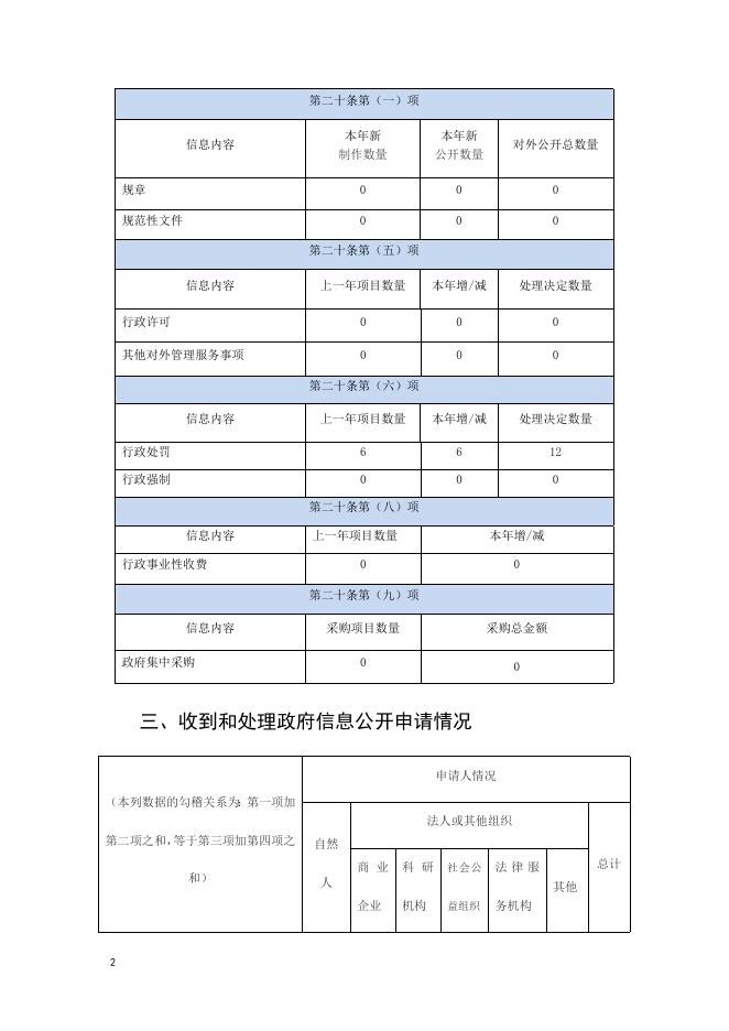 2019年审计局信息公开年报.doc