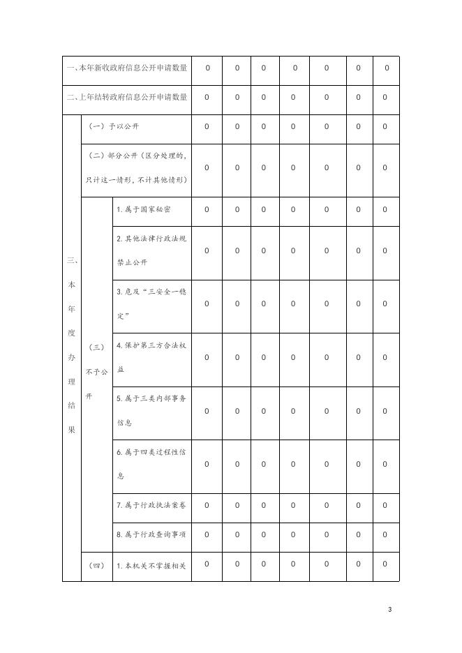 2019年审计局信息公开年报.doc