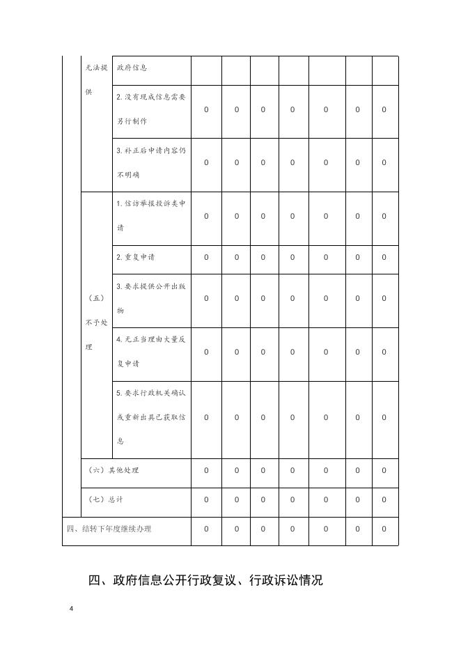 2019年审计局信息公开年报.doc