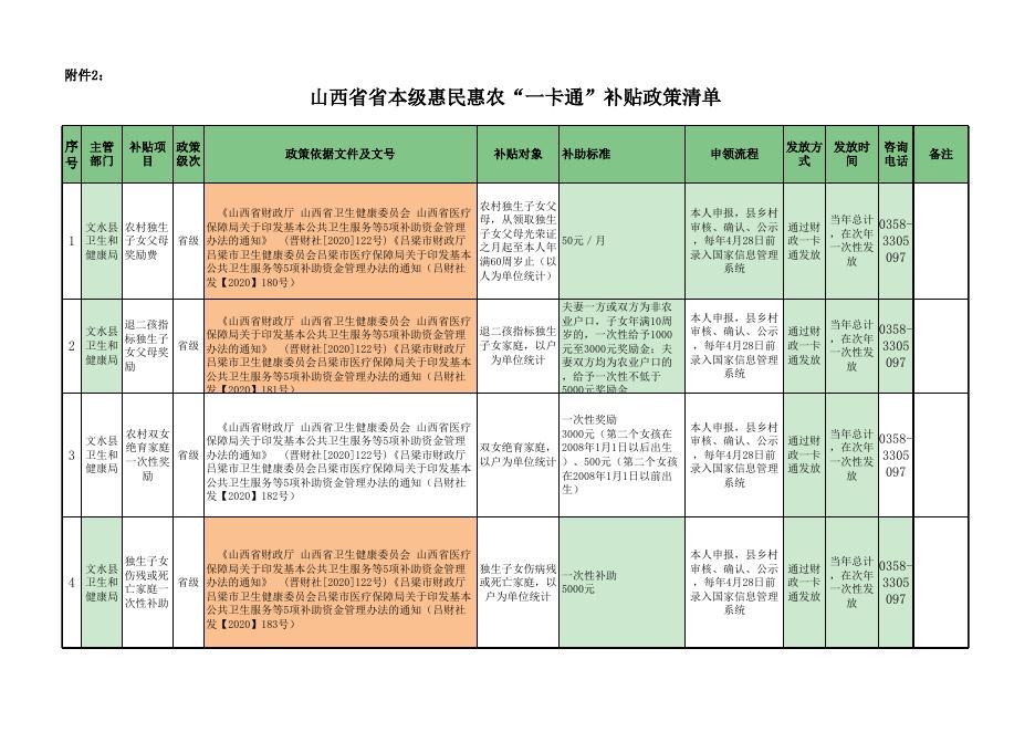 2021年惠民惠农惠民惠农财政补贴资金“一卡通”政策清单（点击打开）.xlsx