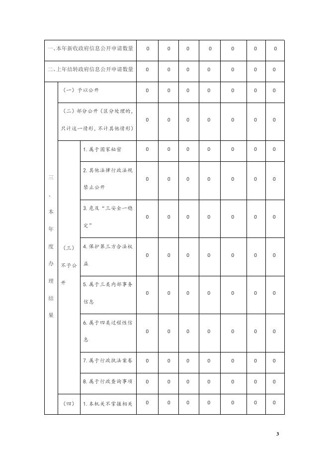 大宁县审计局2020年度信息公开年报.pdf
