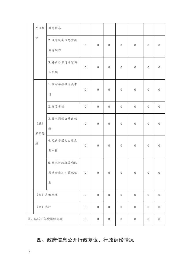 大宁县审计局2020年度信息公开年报.pdf