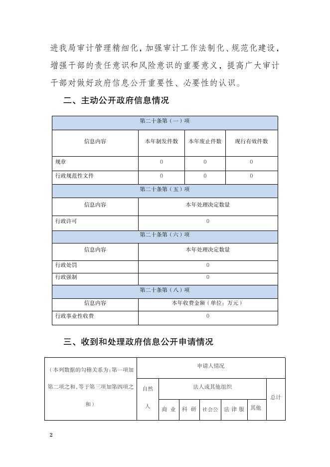 大宁县审计局2021年政府信息公开工作年报.pdf
