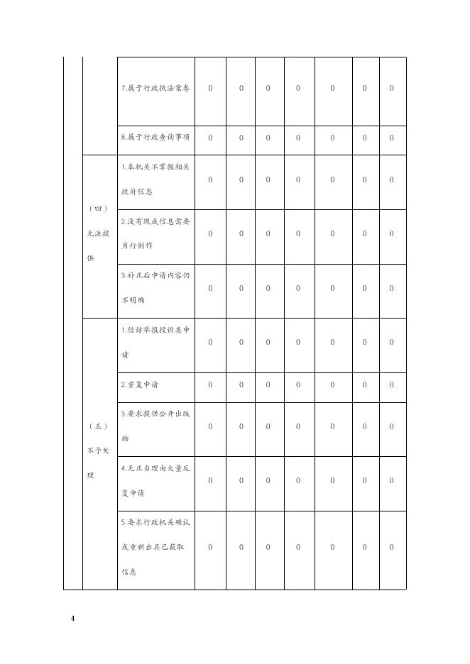 大宁县审计局2021年政府信息公开工作年报.pdf