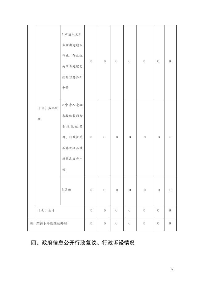 大宁县审计局2021年政府信息公开工作年报.pdf