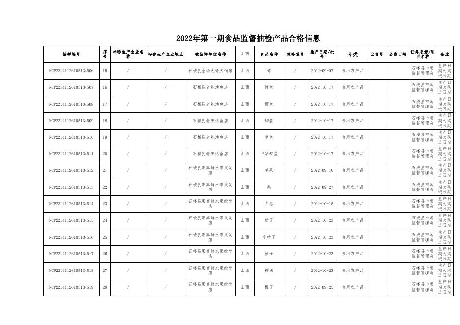 附件2：食品抽检合格信息．xls.xls