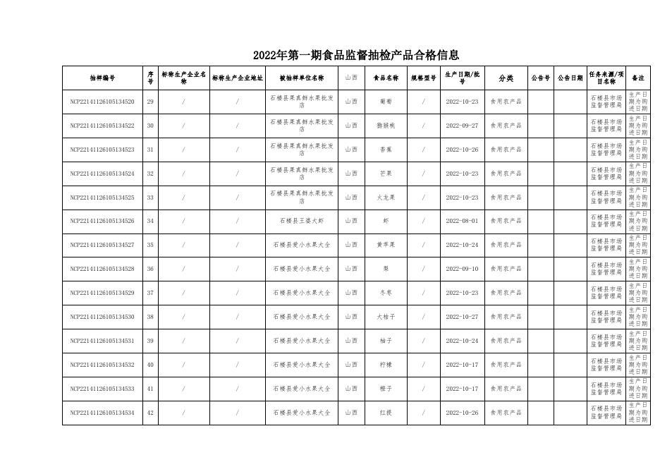 附件2：食品抽检合格信息．xls.xls