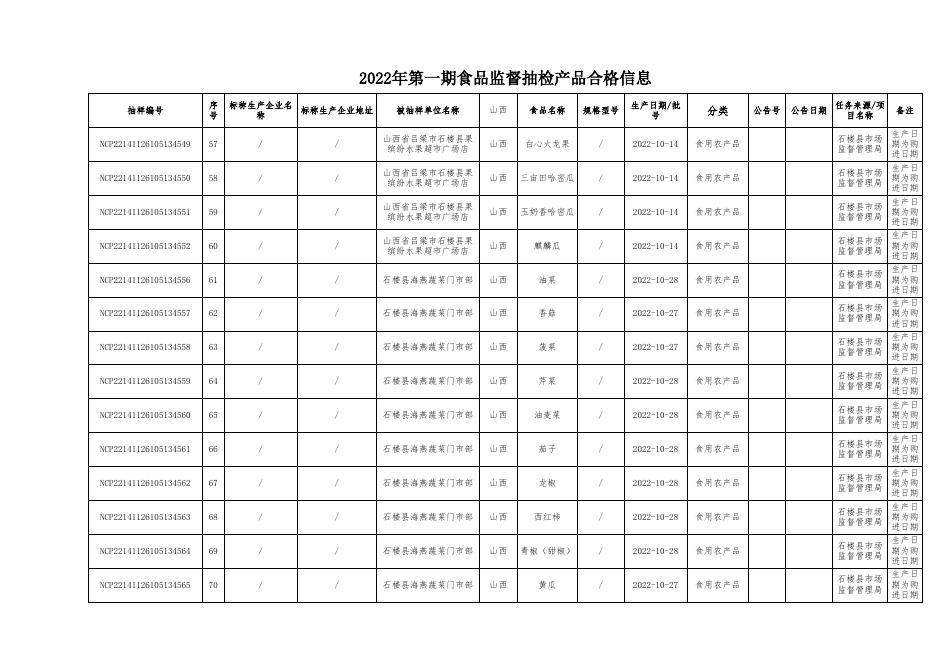 附件2：食品抽检合格信息．xls.xls